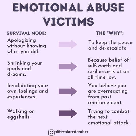 Abused Women Quotes, Narcissistic Husband, Survivor Quotes, Narcissism Relationships, Mental Health Facts, Relationship Lessons, Survival Mode, Narcissistic Behavior, Husband Quotes