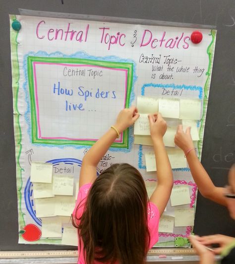 Central Idea Anchor Chart, Reading Main Idea, Anchor Charts First Grade, Interactive Anchor Charts, Ela Anchor Charts, Classroom Anchor Charts, Math Anchor Charts, Reading Anchor Charts, Central Idea