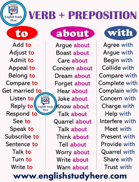 Preposition List, Verb Preposition, English Prepositions, Teaching English Grammar, English Learning Spoken, Conversational English, English Vocab, English Verbs, Learn English Grammar