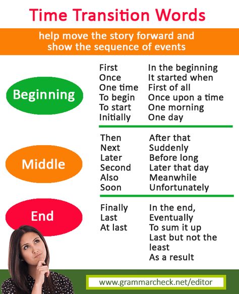 Time Transition Words Writing Transitions, English Business, Read English, Linking Words, Transition Words, 4th Grade Writing, Teaching English Grammar, Business English, Essay Writing Skills