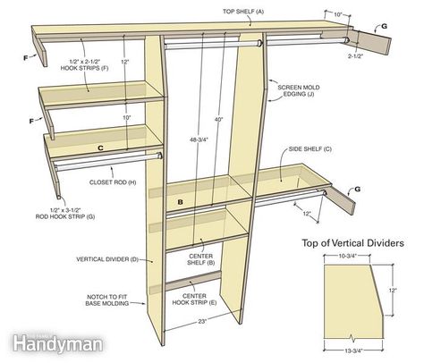 Closet organization: don't buy it, build it                                                                                                                                                     More Walk In Closet Dimensions, Closet Organizer Plans, Diy Kast, Office Desk Organization, Diy Closet Shelves, Closet Dimensions, Wardrobe Dimensions, Closet Diy, Closet Planning