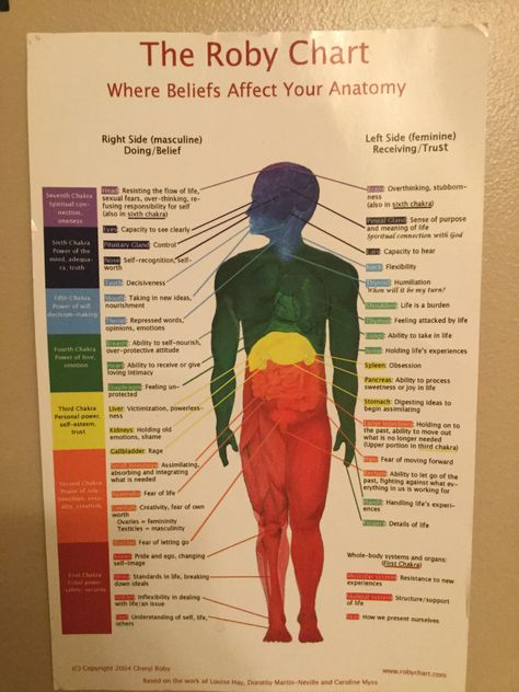 Cycle Of Healing Chart, Heart Chakra Imbalance, African Holistic Health Book, Medicine Buddha Mantra, Holistic Approach To Health, Self Care Activities, Holistic Health, Healing, Spirituality