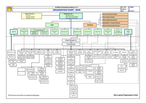 Company Organization Chart - How to create a Company Organization Chart? Download this Company Organization Chart template now! Company Organization Chart, Organization Chart Template, Organisation Chart, Organization Structure, Organization Chart, Organizational Chart, Cell Division, Organizational Structure, Chart Template