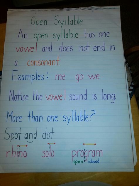 Open syllable Open Vs Closed Syllables Anchor Chart, Open Vs Closed Syllables, Open Syllable Anchor Chart, Closed Syllables Anchor Chart, Closed Syllable Anchor Chart, Open And Closed Syllables Anchor Chart, Syllable Anchor Chart, Open Syllables Anchor Chart, Syllables Anchor Chart