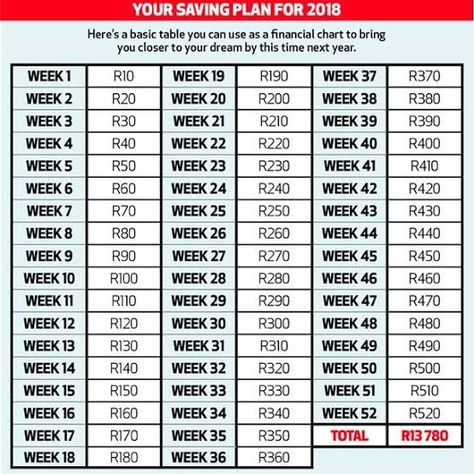 Saving Plan Monthly, Save 1000 In 3 Months, 1000 In 3 Months, Weekly Savings Chart, Month Chart, Weekly Savings, Personal Budget Planner, Save 1000, Financial Charts