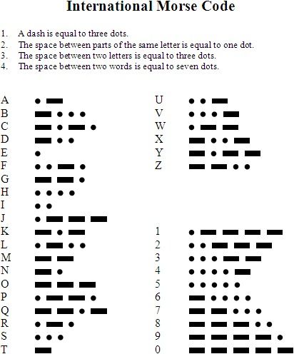 International Morse Code chart for the secret love note jewelry International Morse Code, Code Alphabet, Code Morse, Sanskrit Tattoo, Alphabet Code, Alphabet Symbols, Coded Message, Morse Code Bracelet, Secret Code