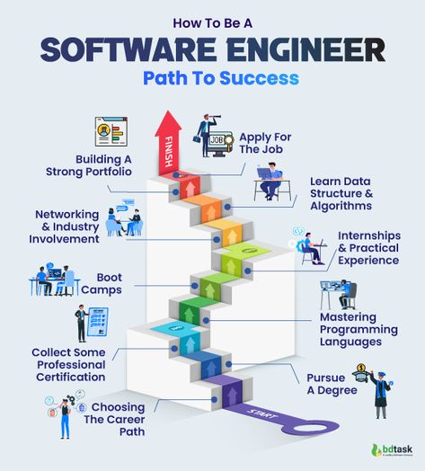 Aspiring to become a skilled Software Engineer is a goal that holds immense promise in today's technology-driven world. With the right strategies and determination, you can navigate the path to success and establish yourself as a proficient professional. Microsoft Software Engineer, Books For Software Engineer, Software Engineer Internship, Software Engineering Notes, Computer Skills Technology, Software Engineer Skills, Software Engineer Roadmap, Software Engineer Women, Software Engineer Aesthetic