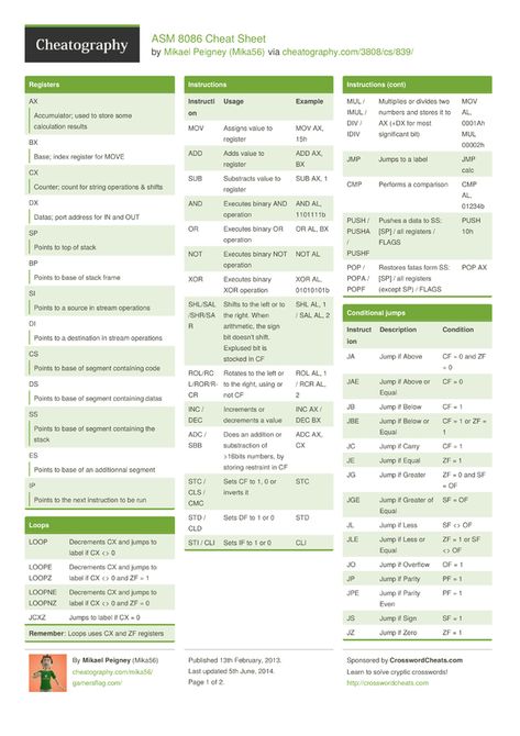 ASM 8086 Cheat Sheet from Mika56. ASM 8086 Assembly Language Programming, Practice Schedule, Assembly Programming, Computer Keyboard Shortcuts, Agile Methodology, Project Risk Management, Assembly Language, Basic Computer Programming, Program Evaluation