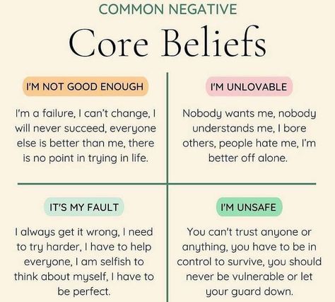 Negative Core Beliefs Worksheet, Common Core Beliefs, Core Beliefs Worksheet, Im A Failure, Negative Core Beliefs, Unhealthy Boundaries, Cbt Therapy, Understanding Emotions, I'm A Failure