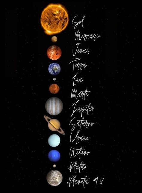 Planets are celestial bodies that orbit stars, and in our solar system, they revolve around the Sun. There are eight recognized planets in our solar system: Fashion Wall Art Printables, Tata Surya, Nasa Wallpaper, Solar System Model, Astronomy Poster, Systems Art, Chevy Traverse, Iphone Dynamic Wallpaper, Shiva Tattoo Design