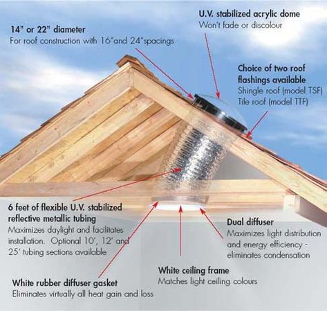 How to Install a Bathroom Sun Tunnel | How To Build It Sun Tube, Sun Tunnel, Solar Tubes, Light Tunnel, Roof Construction, Roof Shingles, Diy Home Improvement, The Roof, Home Repair