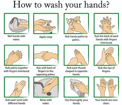 How to Wash Your Hands to Avoid Missing Bits and Frequently Missed Surfaces Hand Washing Poster, Proper Hand Washing, Hand Palm, Health Blogger, Infection Control, Hand Hygiene, Hand Tattoo, Washing Dishes, Wash Your Hands