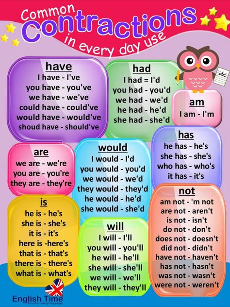 Common contractions in English English Contractions, Contractions Anchor Chart, Contractions Worksheet, Word Expression, Learn To Read English, Math Vocabulary Words, Basic English Grammar Book, Teaching Child To Read, English Grammar Notes