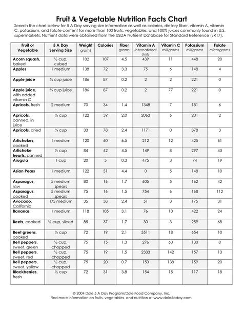 Fruit and Vegetable Nutrition Chart Vegetable Calorie Chart, Fruit Calorie Chart, Vegetable Nutrition Chart, Nutritional Value Of Vegetables, Vegetable Nutrition Facts, Vegetable Serving Size, Holistic Nutrition Books, Vegetable Chart, Food Calorie Chart