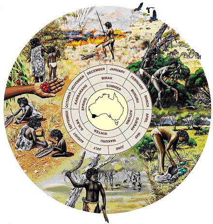 Noongar Seasons, Aboriginal Activities, Naidoc Week Activities, Indigenous Australia, Aboriginal Dreamtime, Aboriginal Language, Indigenous History, Language Map, Indigenous Studies