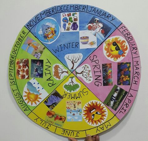 Wheel of seasons in India Seasons In India For Kids, Season Charts For Kids, 2024 Routine, Rainy Season Essay, Season Wheel, Evs Project, Seasons Kindergarten, Seasons Chart, Season Activities