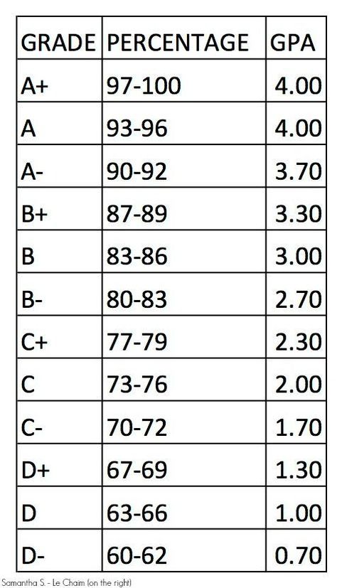 **This post was written for a friend who lives in Indiana. Requirements and resources vary by state.** Homeschooling is no easy task, and beginning your homeschool journey in high school is especially difficult. BUT it is not impossible. This post will take you through transcripts, curriculum, and SATs. Schul Survival Kits, Middle School Survival, Middle School Hacks, School Preparation, Homeschooling Tips, School Goals, High School Life Hacks, High School Survival, History Curriculum