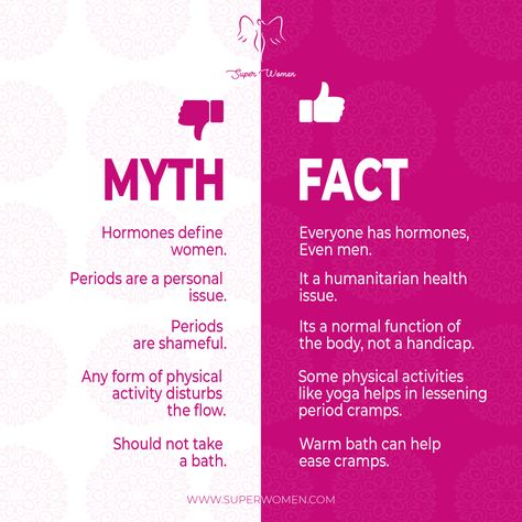 Facts About Periods, Menstruation Art, Myth Fact, About Periods, Menstrual Health, Feminine Health, Yoga Help, Book Writing Tips, Book Writing