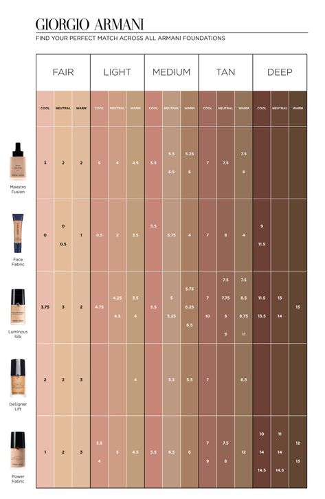 Luminous Silk Foundation,                         Alternate,                         color, NO. 02 Armani Luminous Silk Foundation Swatches, Armani Foundation, Giorgio Armani Foundation, Foundation Color Match, Bali Outfit, Armani Luminous Silk Foundation, Giorgio Armani Makeup, Armani Luminous Silk, Armani Makeup