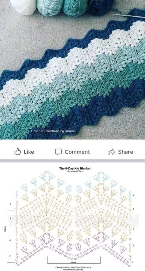 Projek Mengait, Crochet Ripple Pattern, Háčkované Lemy, Crocheted Afghans, Longline Sweater, Crochet Blanket Designs, Crochet Stitches Video, Crochet Quilt, Haken Baby