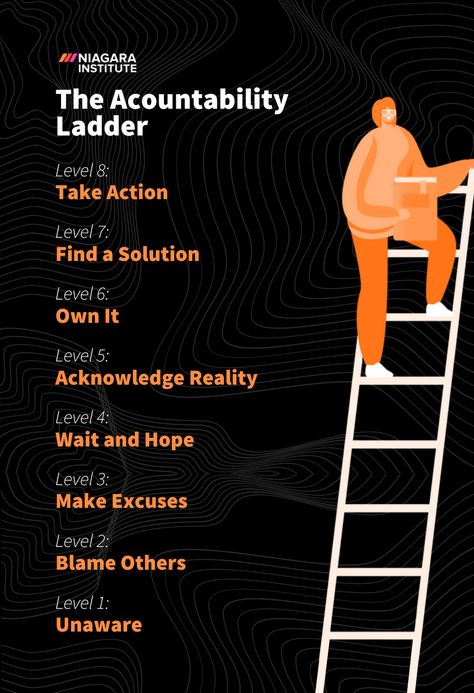 The accountability ladder is a tool that helps leaders and employees identify one’s level of accountability. Learn more about how to use it in this article. What Does Accountability Look Like, Ladder Of Accountability, Holding Employees Accountable, Self Accountability Tips, Accountability At Work, Accountability In The Workplace, Accountability Group Ideas, Accountability Ladder, Accountability Activities