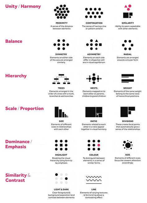 Design Principles Architecture Diagram, 6 Principles Of Design, Architectural Design Principles, First Principles Thinking, Design Principles Architecture, Ux Design Fundamentals, Basic Design Principles, Mobile Ux, Design Composition