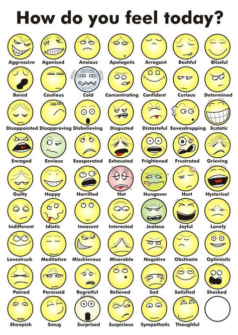 Feelings chart. It is usually easier for a child to interpret what a feel is if there is a face associated with it. Emotional Intelligence Activities, Counseling Worksheets, Feelings Chart, School Social Work, Therapeutic Activities, Counseling Activities, Child Therapy, Art Therapy Activities, Counseling Resources