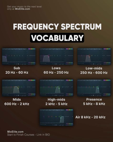 ⁠Free Mixing Crash Course 👉 MixElite.com/free-course  Today you are getting to know the frequency spectrum vocabulary!⁠   #MixElite #studiosetup#tutorial#trapmusic #harmony#flstudiotips#flstudio#flstudio20#flstudiogang#housemusic#trap#hiphop#producing#beats#sounddesign Electronic Music Production, Producer Tips, Editing Elements, Mixing Vocals, Music Basics, Recording Studio Equipment, Music Engineers, Sound Engineering, Audio Engineering