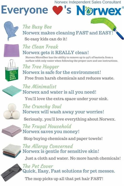 Norwex Tips, Norwex Biz, Norwex Party, Norwex Consultant, Norwex Microfiber, Norwex Cleaning, Sustainable Cleaning, Chemical Free Cleaning, Green Clean