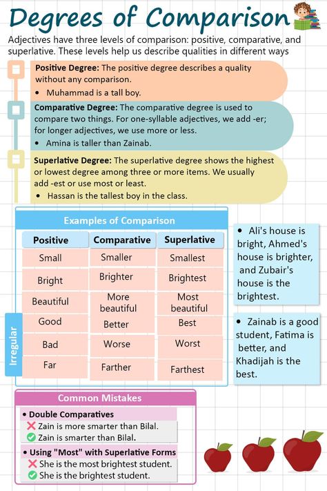 Degrees of Comparison of Adjectives Comparison Of Adjectives, Long Adjectives, Adjectives Exercises, Adjectives In English, Degrees Of Comparison, English Adjectives, Learn English Grammar, Learn English Words, English Class