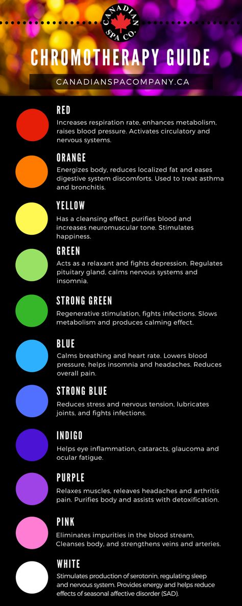 Chromotherapy Colour Guide. Take advantage of the LED Mood Lighting that is incorporated in our Canadian Spa Company Hots Tubs and Saunas. Color Therapy Healing, Led Light Color, Color Healing, Color Meanings, Led Light Therapy, Infrared Sauna, Mood Light, Color Psychology, New Energy