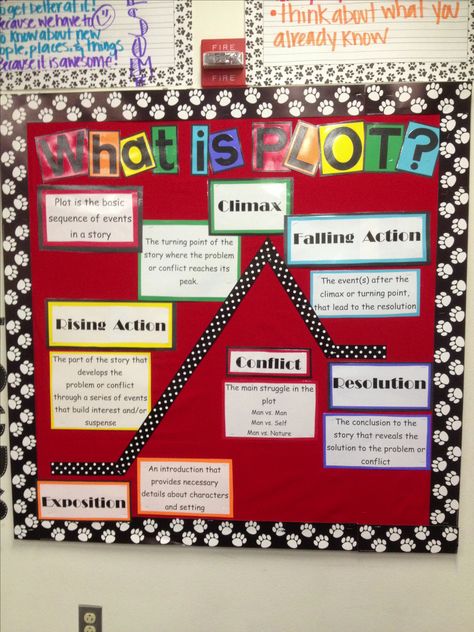 Plot Structure Bulletin Board Plot Bulletin Board, Plot Diagram Bulletin Board, Reading Bulletin Board Ideas, Ela Bulletin Boards, Reading Bulletin Board, Middle School Bulletin Boards, Art Bulletin Boards, Plot Structure, Plot Diagram