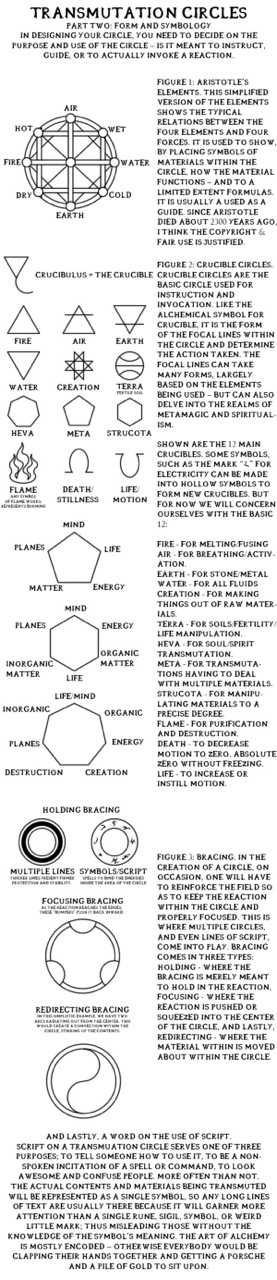 How to Create a Transmutation Circle (FMA Style) - Imgur Transmutation Circle, Alchemy Symbols, Fullmetal Alchemist Brotherhood, Magic Circle, Full Metal, Fullmetal Alchemist, Book Of Shadows, Sacred Geometry, Larp