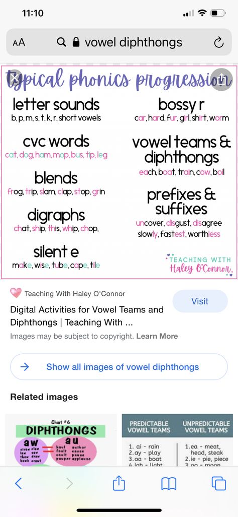 Unpredictable Vowel Teams, Vowel Diphthongs, Vowel Teams, Blends And Digraphs, Vowel Team, Cvc Words, Letter Sounds, Digital Activities, Phonics