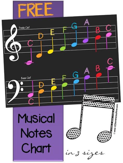 FREE Musical Notes Chart perfect for teaching kid music theory, piano lessons, and more for kindergarten, 1st grade, 2nd grade, 3rd grade, 4th grade students Learn To Read Music, Read Music, Homeschool Music, Music Lessons For Kids, Learn Violin, Preschool Music, Chart For Kids, Music Worksheets, Reading Music