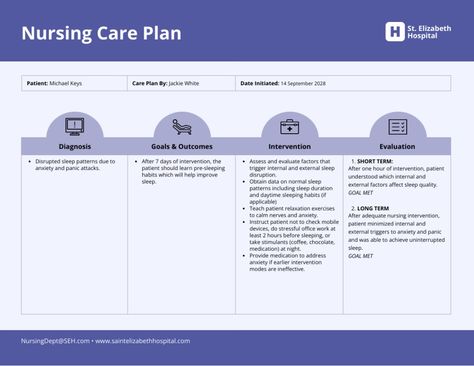 Nursing Care Plan Template Template - Venngage Nursing Care Plan Template, Care Plan Template, Student Weekly Planner, Nursing Diagnosis, Nursing Process, Nursing Care Plan, Relaxation Exercises, Mental Health Nursing, School Template