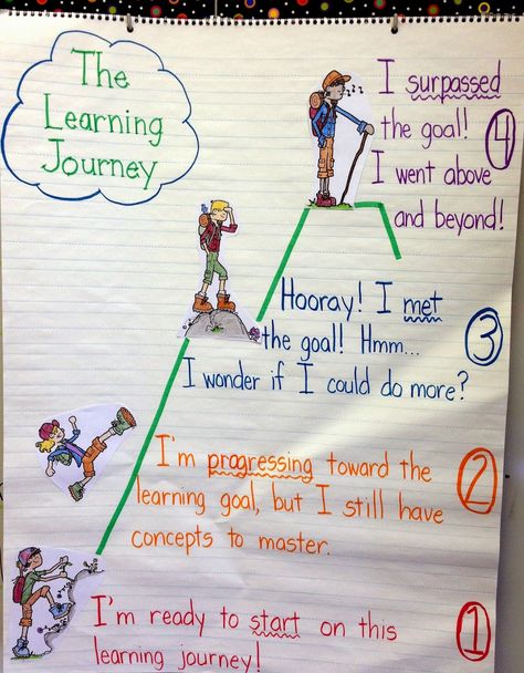 Proficiency Scales... Anchors Away Monday! by Crafting Connections! Proficiency Scales, Visible Learning, Classroom Anchor Charts, Learning Targets, Classroom Tools, Exit Tickets, Student Goals, Learning Journey, Learning Goals