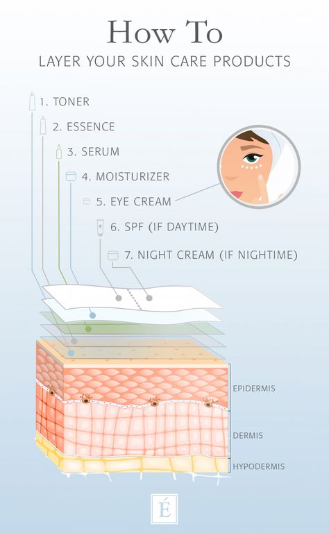 Skin Facts, Eminence Organic Skin Care, Skin Care Routine Order, Skin Advice, Basic Skin Care Routine, Glow Skin, Professional Skin Care Products, Skin Care Routine Steps, Skin Care Solutions