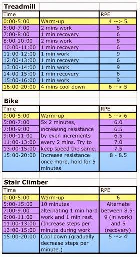 Cardio Machine Workout, Cardio Machine, Cardio Boxing, Cardio Machines, Gym Cardio, Treadmill Workouts, Cardio Routine, Cardio Workouts, Gym Routine