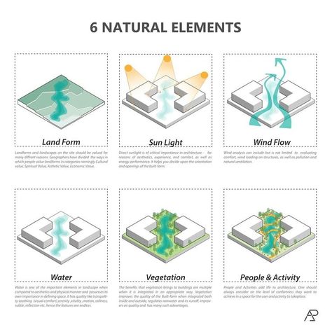 Analysis Architecture, Site Analysis Architecture, Landscape Architecture Diagram, Architecture Design Presentation, Architecture Drawing Presentation, Architecture Design Process, Architecture Drawing Plan, Concept Models Architecture, Architecture Portfolio Design