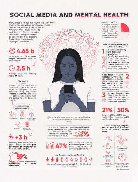 Research Infographic Design, Infographics Mental Health, Infographic Design Health, Infographic About Mental Health, Infographic Ideas Creative, Educational Poster Design Inspiration, Creative Infographic Poster, Info Poster Design, Creative Infographic Design Layout