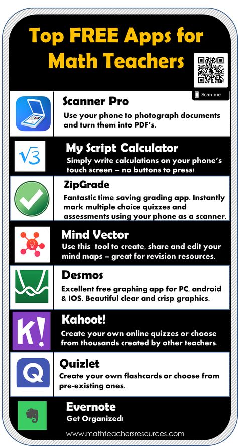 Eight Great Apps for Math Teachers to help you plan math activities, organize your work and assess your students. Apps For Math, Math Apps, Web 2.0, Top Apps, Math Workshop, Mental Math, Classroom Technology, Middle School Math, Teaching Strategies