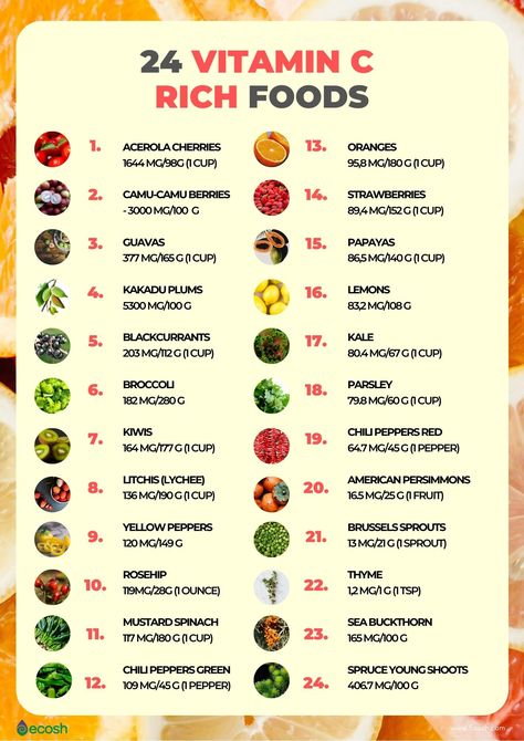 Vitamin C Rich Foods, C Worksheet, Vitamin Rich Foods, Vitamin C Foods, Guavas, B12 Deficiency, Acerola Cherry, Vitamin B12 Deficiency, Ginger Smoothie