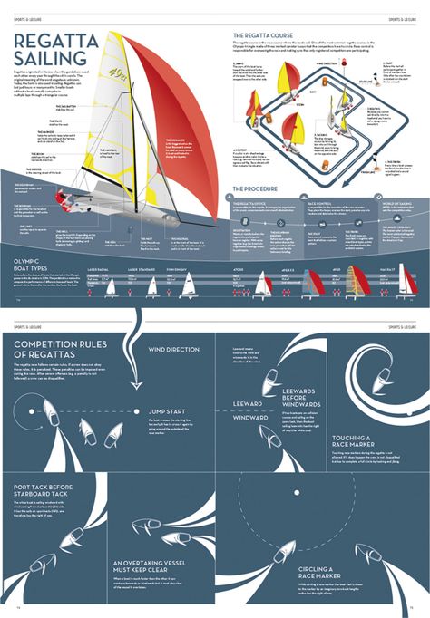 IN GRAPHICS Vol. 10 Sports & Leisure – Regatta Sailing Sailing Logo, Fishing Design, Sailing Regatta, Wind Direction, Graphic Design Trends, Fish Design, Data Visualization, Yachts, Design Element