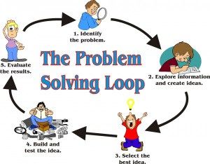 Focus on the core problem your business solves and put out lots of content and enthusiasm, and ideas about how to solve that problem.  - Laura Fitton, Inbound Marketing Evangelist, HubSpot Profitable Small Business Ideas, Vocational Skills, Creative Problem Solving, People Skills, Interpersonal Skills, Math Problems, Critical Thinking Skills, Behavior Management, Problem And Solution