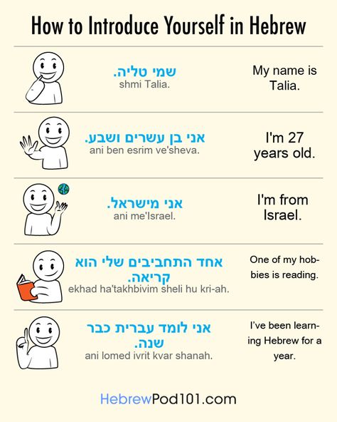 Mam na imie Mieszkam Hebrew Language Learning, Hebrew Language Words, Hebrew Vocabulary, Introducing Yourself, Learn Greek, Hebrew Lessons, Hebrew School, Learning German, Learning A Second Language