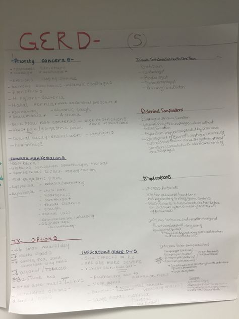 GERD Gerd Nursing Notes, Gerd Nursing, Nurse Notes, Concept Maps, Student Tips, Process Map, Nursing Student Tips, Med Surg, Nursing School Notes