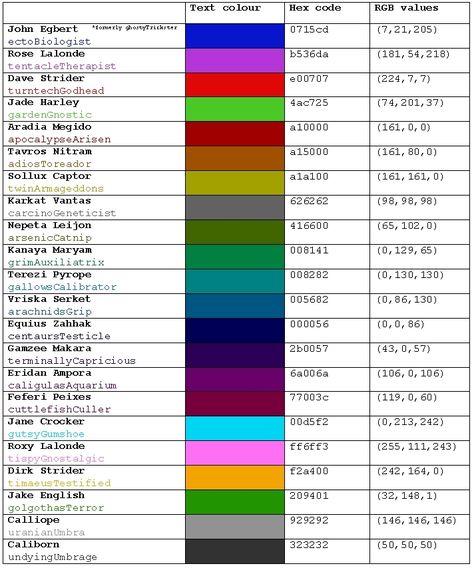 Homestuck Colour Reference Chart Homestuck Base, Homestuck Comic, Rose Lalonde, Homestuck Trolls, Colour Reference, Hex Color Palette, Reference Chart, Cosplay Tutorial, Amazing Drawings