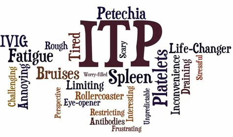 Wordle! Itp Awareness, Piriformis Syndrome, Mast Cell, Spoonie Life, Ehlers Danlos, Autoimmune Disease, Fall 2022, Chronic Illness, Ideas Style