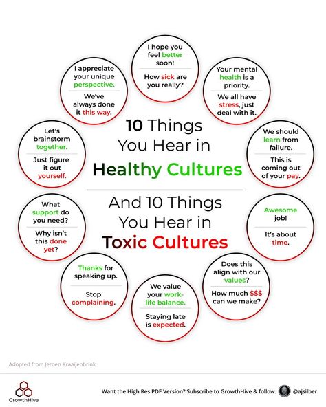 Business Infographics on LinkedIn: Healthy vs. Toxic Work Culture

Credits to Alan (AJ) Silber, follow him… Feel Better Soon, What Do You Hear, Office Organization At Work, Business Infographics, Just Deal With It, Positive Work Environment, Work Success, Effective Leadership, Work Skills